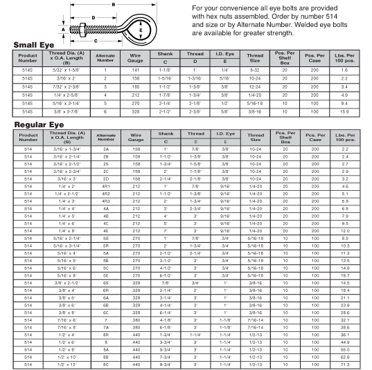 Screw Eyes Size Chart