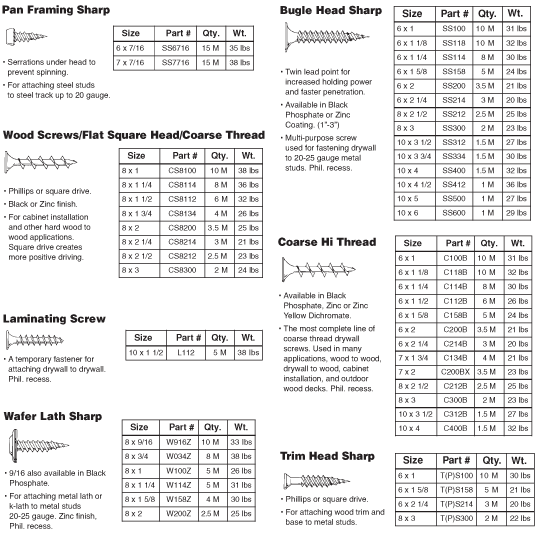 Drywall Screws